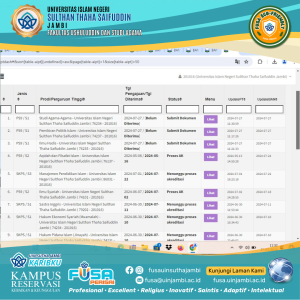 Rektor UIN STS Jambi Prof. Dr. As’ad, M.Pd. Hadiri Submit Borang Akreditasi Tiga Prodi FUSA